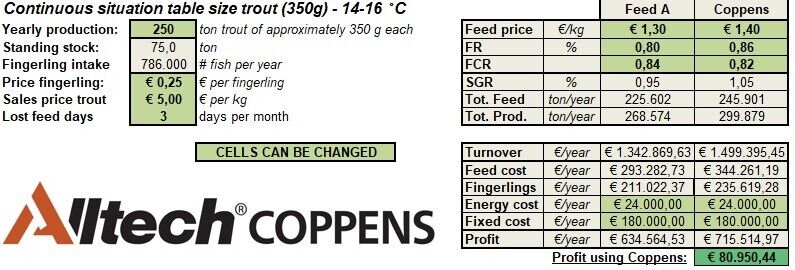 FCR calculation