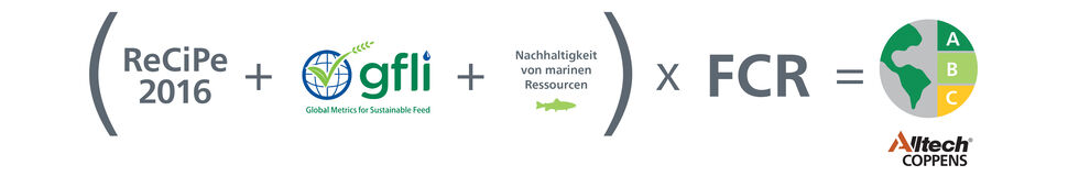 Marine Resource Sustainability scoring diagram DE