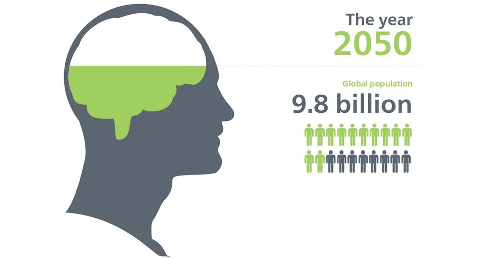 Global population by 2050