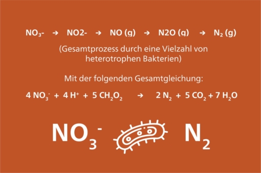 Denitrification-DE.jpg?mtime=20210423120101#asset:11786:blockImageSm