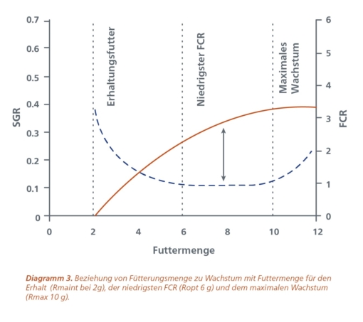 Feeding-level-and-growth-DE-2.jpg?mtime=20210411161555#asset:11696:blockImageSm Feeding-level-and-growth-DE-2.jpg?mtime=20210411161555#asset:11696:blockImageSm
