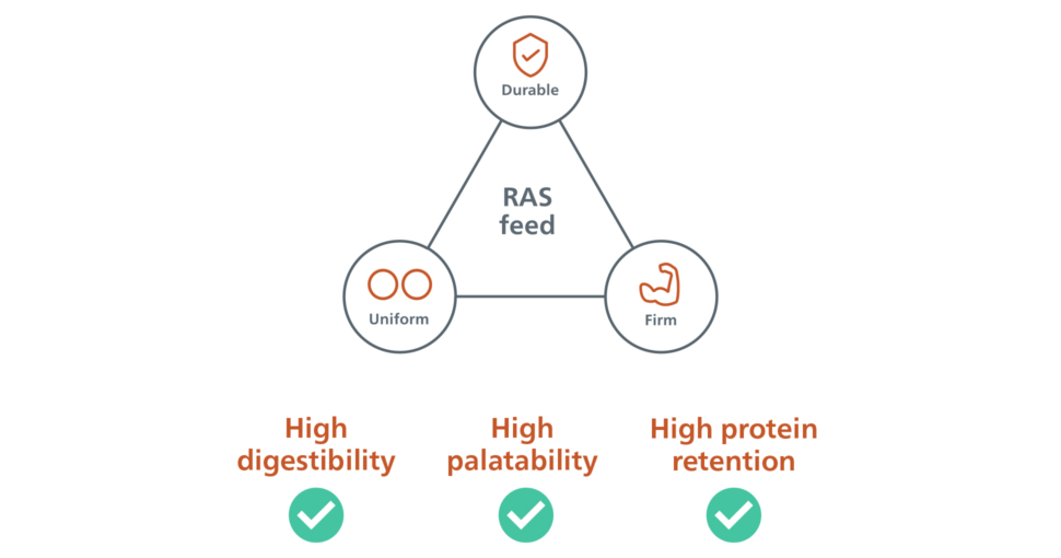 Feeds-for-RAS-farming_200821_164545.JPG?mtime=20200821164544#asset:9890:blockImageXl