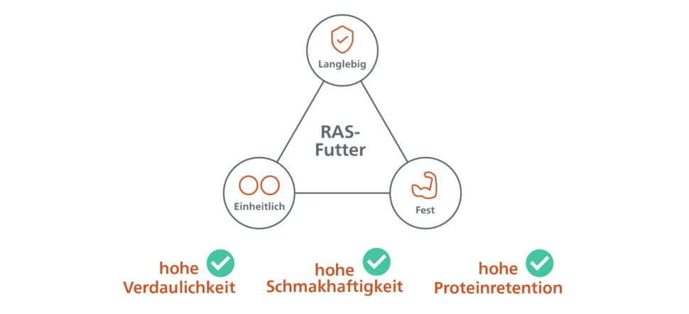 Feeds-for-RAS-farming-DE.JPG?mtime=20200821165331#asset:9892:blockImageXl