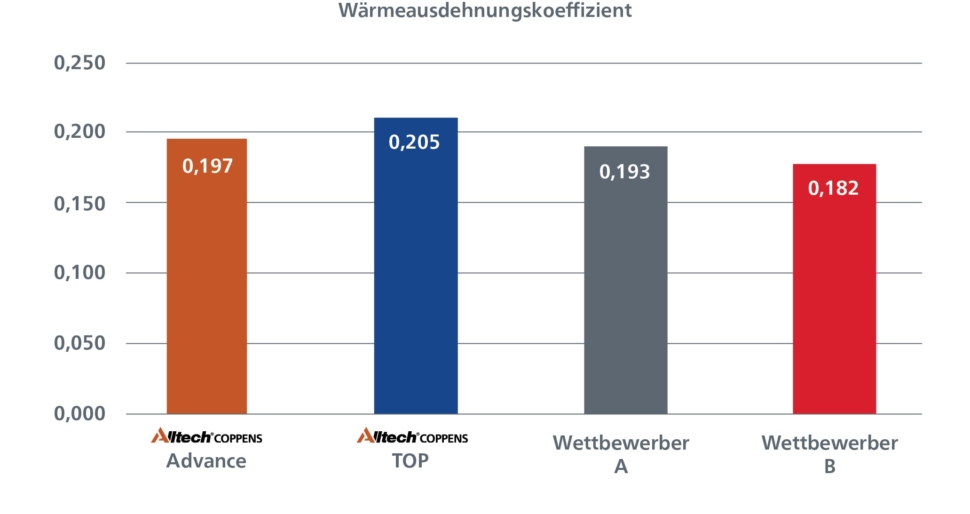 Graph-starter-feeds-DE.jpg?mtime=20200107160251#asset:7784:blockImageXl