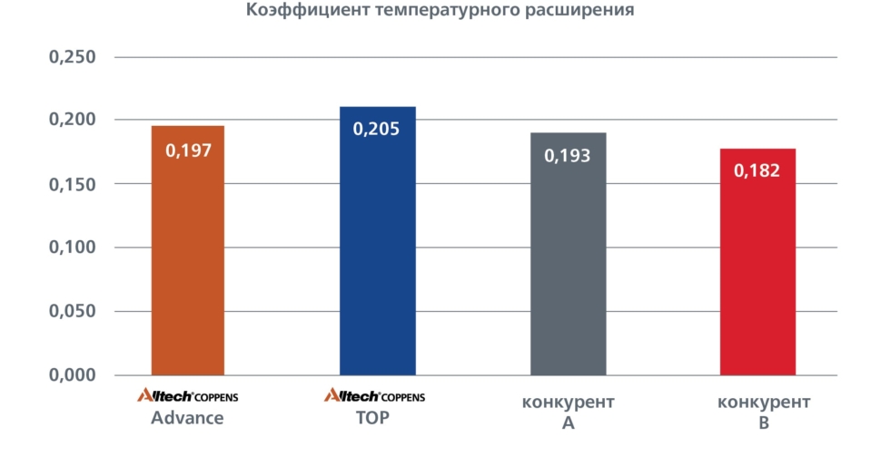 Graph-starter-feeds-RU.jpg?mtime=20200107160316#asset:7785:blockImageXl