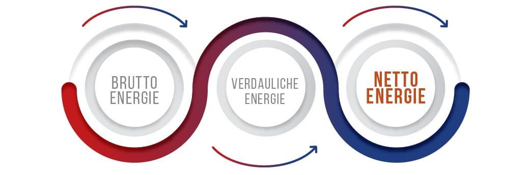 NET-Infographic-2-DE_190430_090713.jpg?mtime=20190430090713#asset:5990