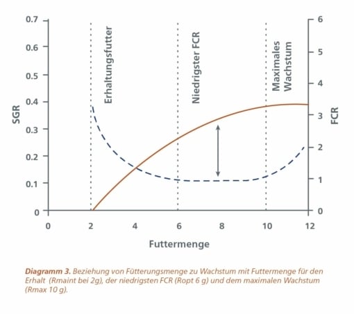 Feeding-level-and-growth-DE-2.jpg?mtime=20210411161555#asset:11696:blockImageSm Feeding-level-and-growth-DE-2.jpg?mtime=20210411161555#asset:11696:blockImageSm