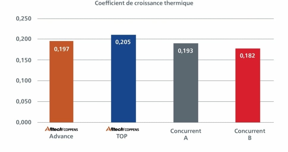 Graph-starter-feeds-FR.jpg?mtime=20200107160225#asset:7783:blockImageXl