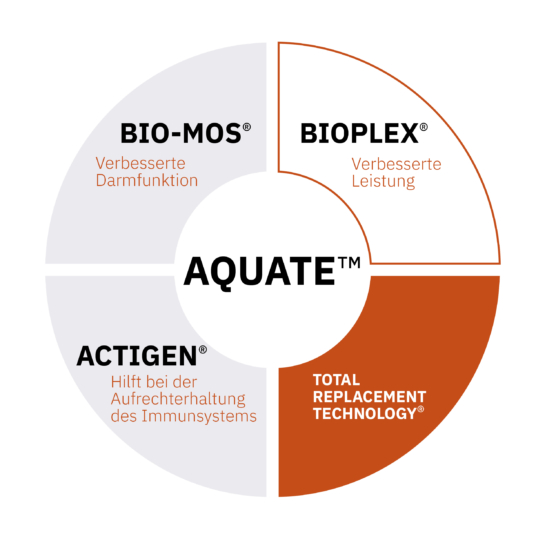 Aquate DE