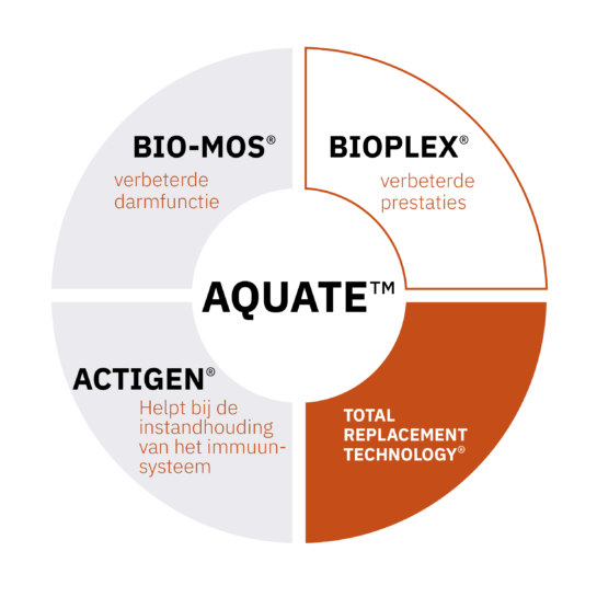 Aquate NL
